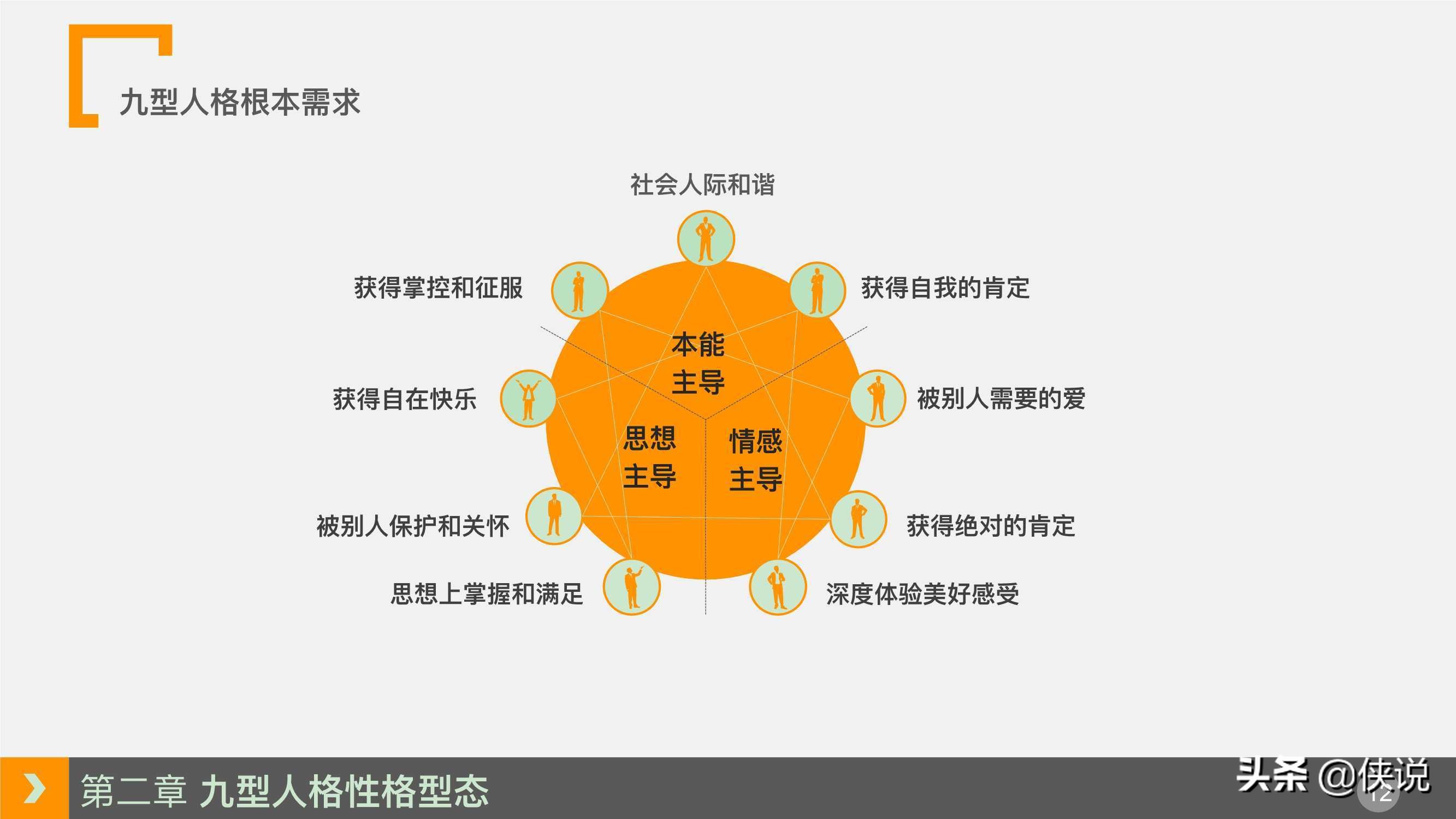 人力资源培训课程系列之：九型人格培训（PPT）