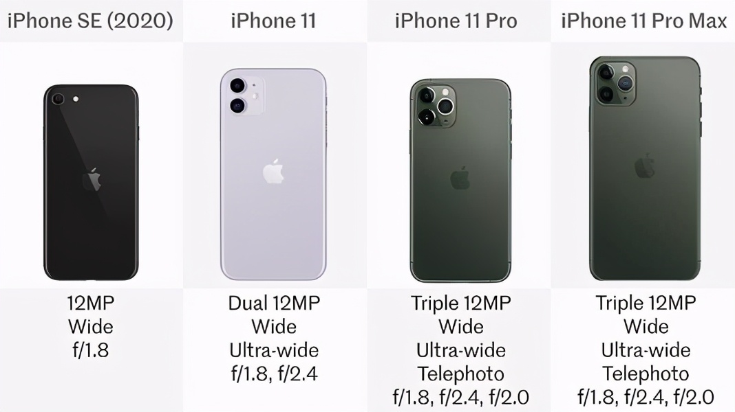 2021年了，5年前发布的iPhone7还值得买吗？长知识了