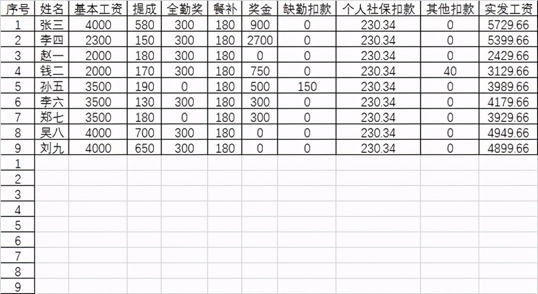 5分钟通过工资表生成工资条