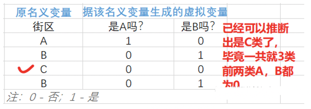 原理+代码｜Python实战多元线性回归模型