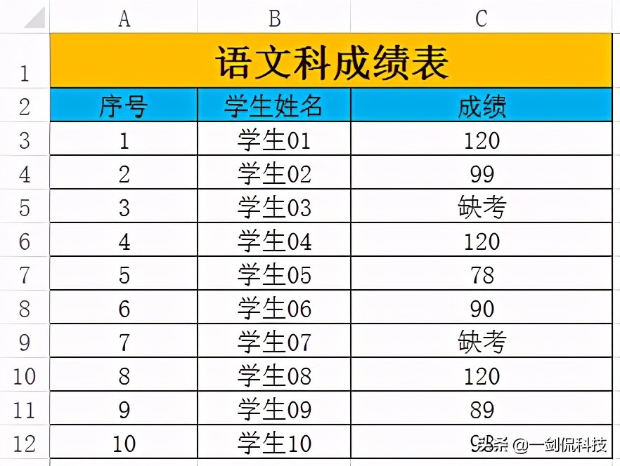 以前傻傻分不清的COUNT和COUNTA计数函数，竟让老板连连点赞