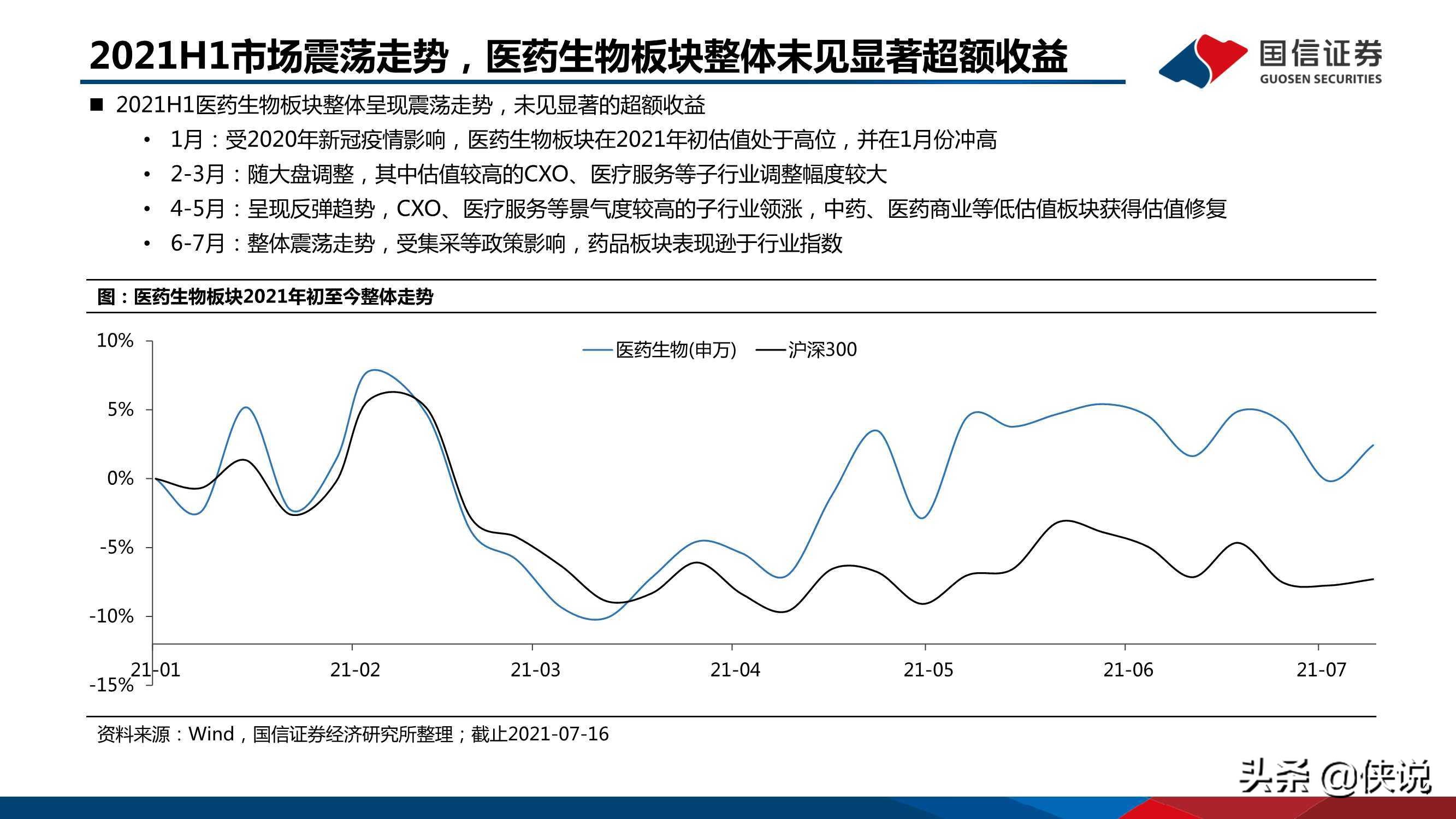 医药行业研究及下半年投资策略：创新、国际化、消费升级