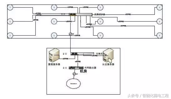 一套完整的无线（wifi）覆盖系统设计方案