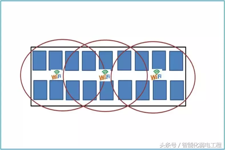 一套完整的无线（wifi）覆盖系统设计方案