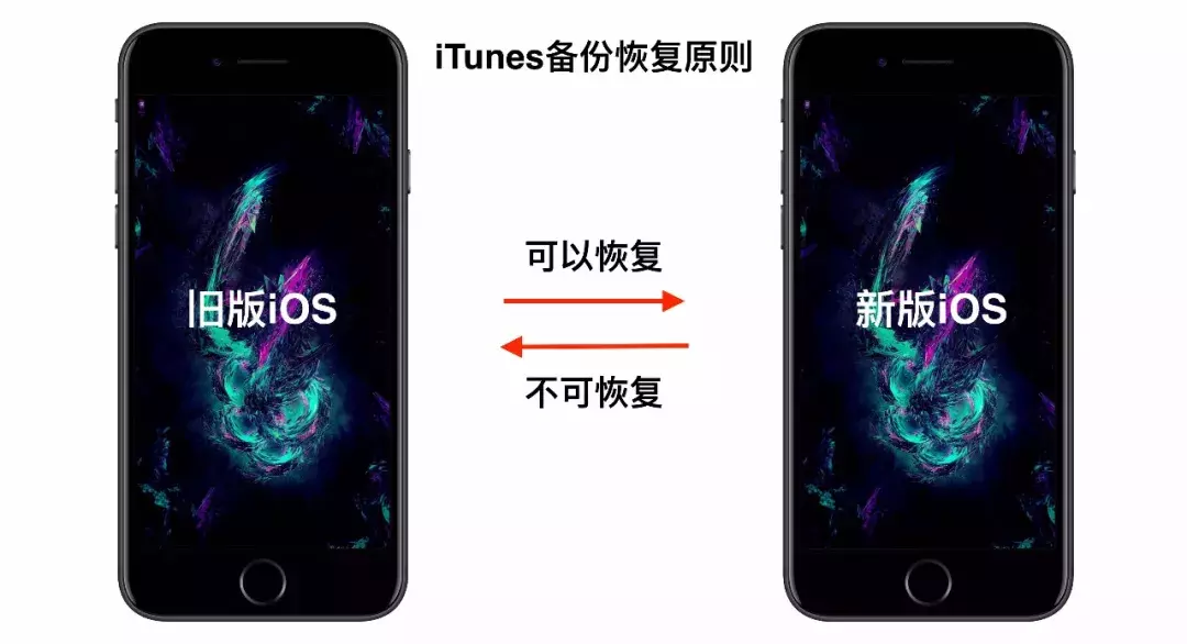 3分钟教你学会所有iPhone资料备份方法