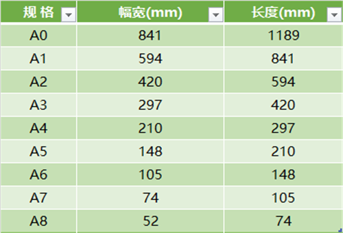 cad圖框大小怎麼設置(機械製圖明細欄尺寸) - 千夢