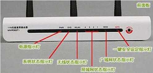 路由器故障怎么维修？教你看路由器指示灯判断故障原因！