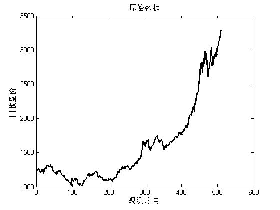 matlab数据的平滑处理