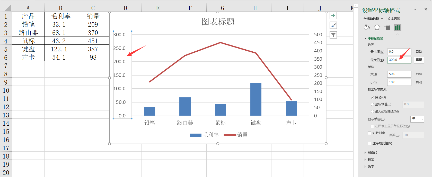 Excel双坐标轴组合图，图表分析展示清晰，小技巧解决大问题