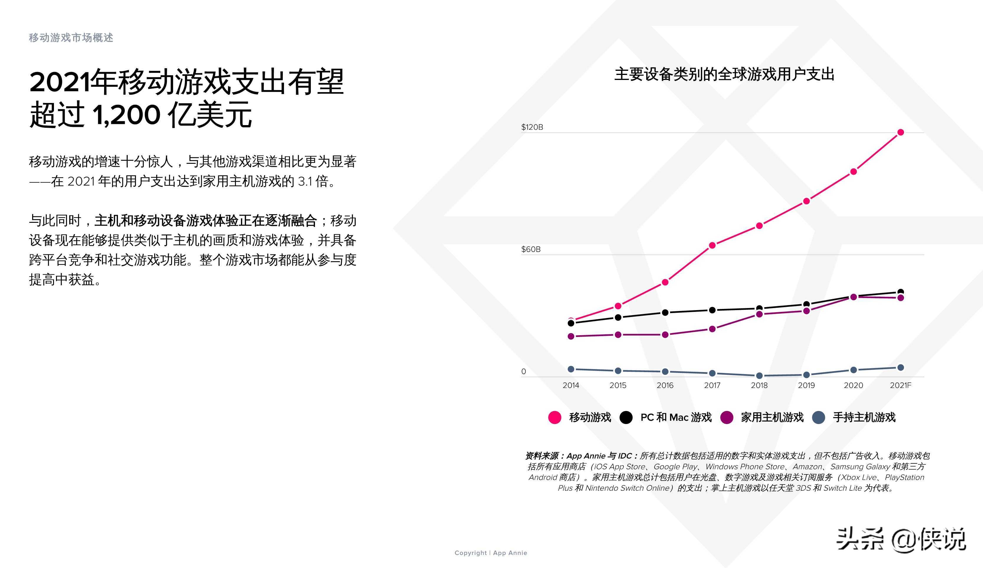 2021上半年移动游戏解析：子类别、变现和用户获取的主要趋势