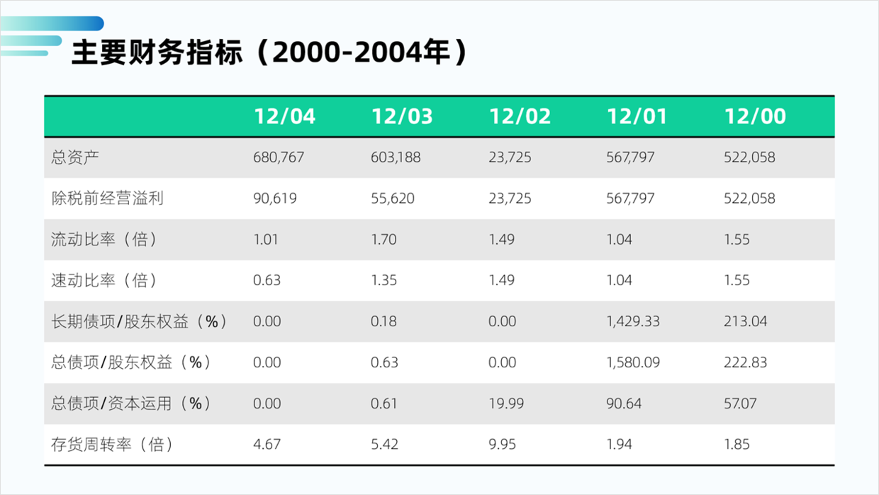 用好PPT中的表格，让数据展示的更加清晰，值得学习