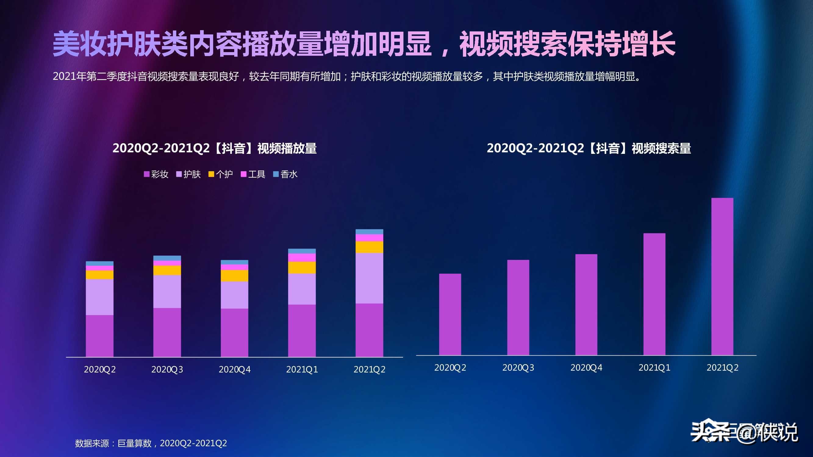 2021年Q2美妆行业季度洞察报告（巨量算数）