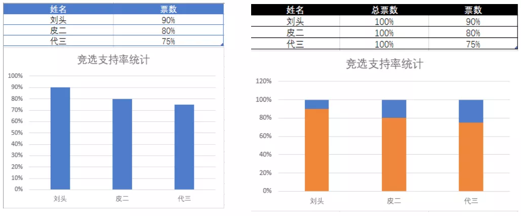 Excel柱形图，原来可以这样做