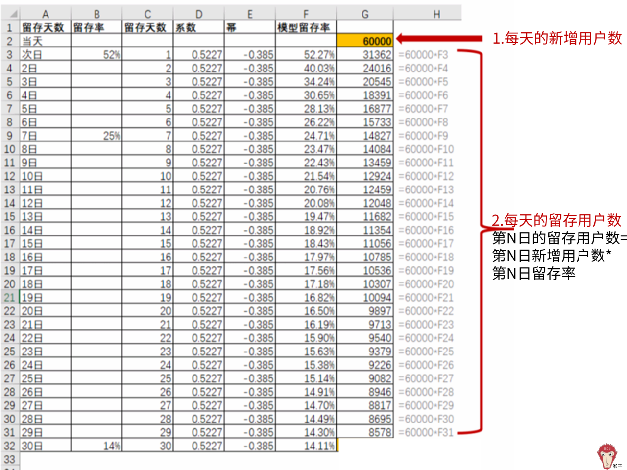 如何用Excel进行预测分析？