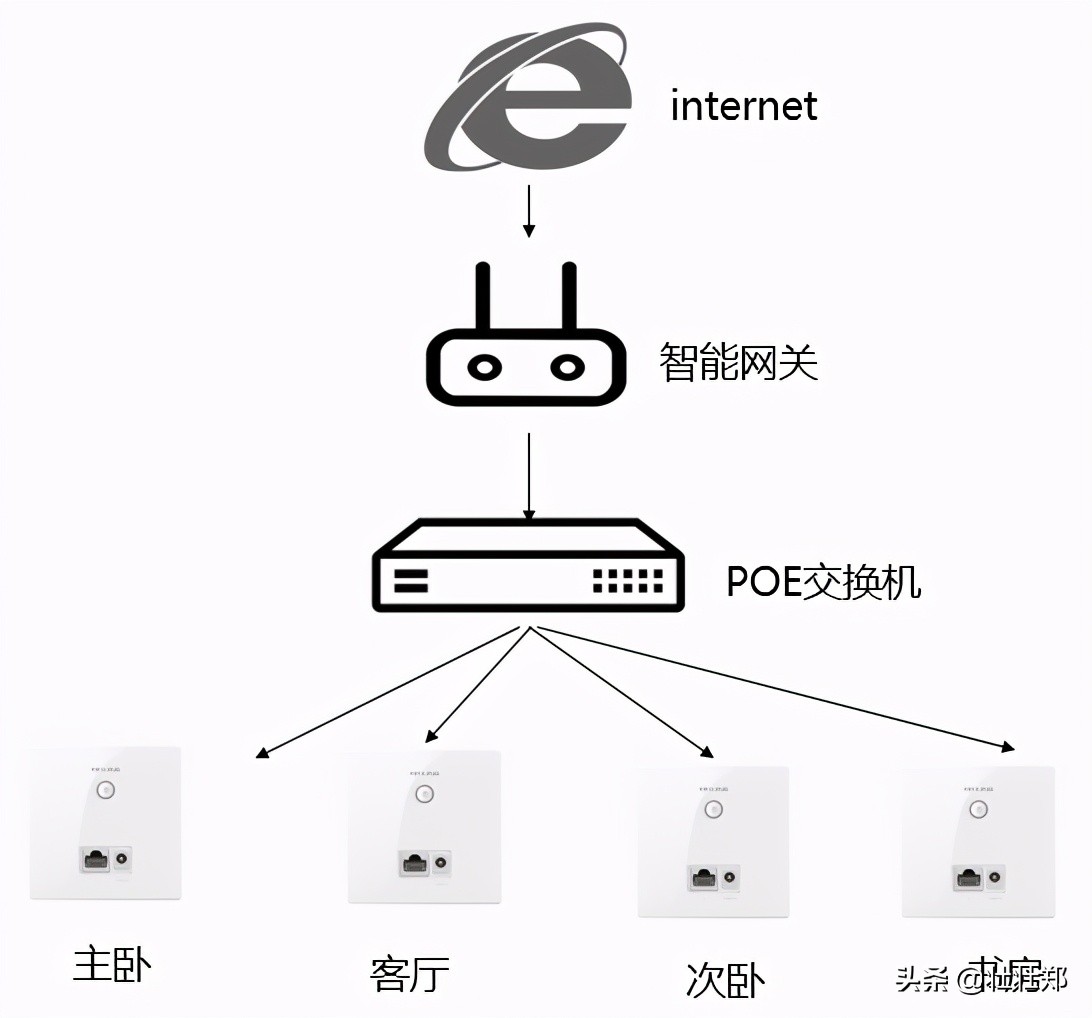 全家WiFi组网解决方案，你值得拥有