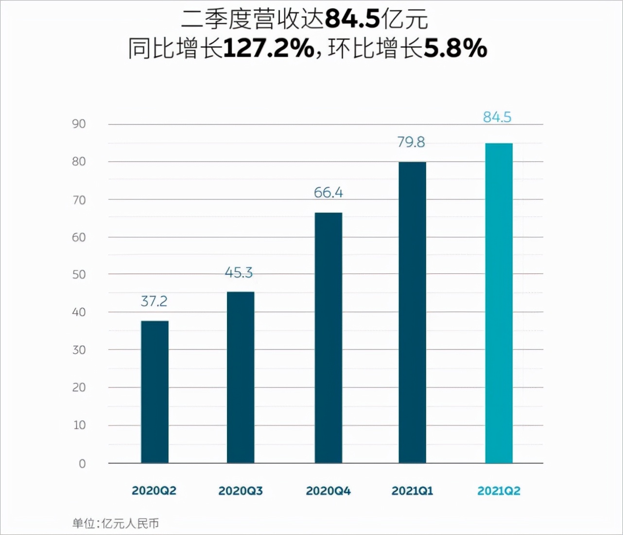 蔚来还有未来吗？从行业领先到疲态略显