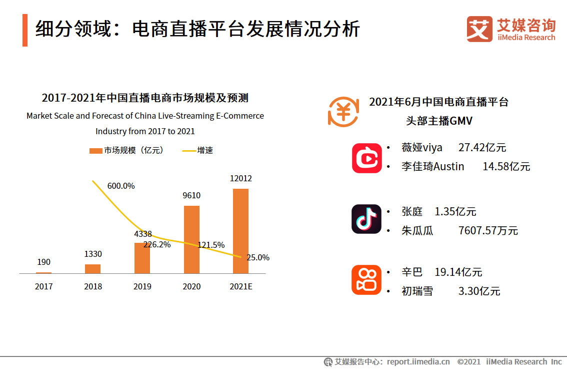 艾媒咨询｜2021年上半年中国在线直播行业发展专题研究报告