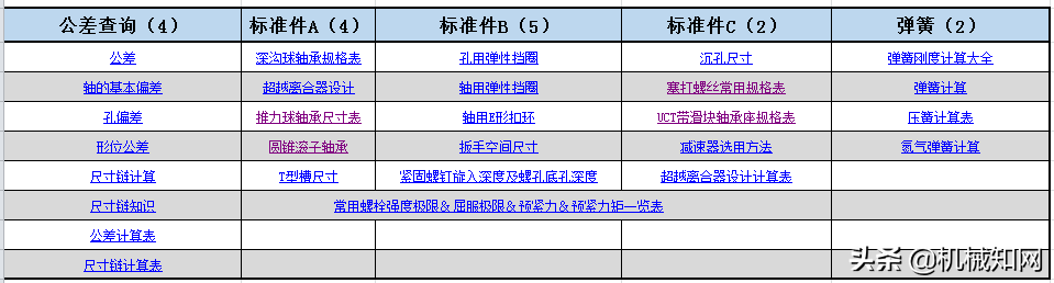 非标设计自动计算公式（非常强大），私藏多年分享给机械工程师们