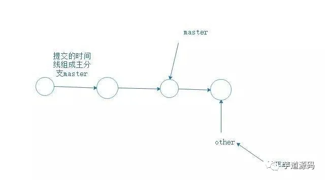 大牛总结的 Git 使用技巧，写得太好了