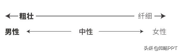 PPT字体进阶教程， 教你3个选择字体关键要点，提升PPT设计感