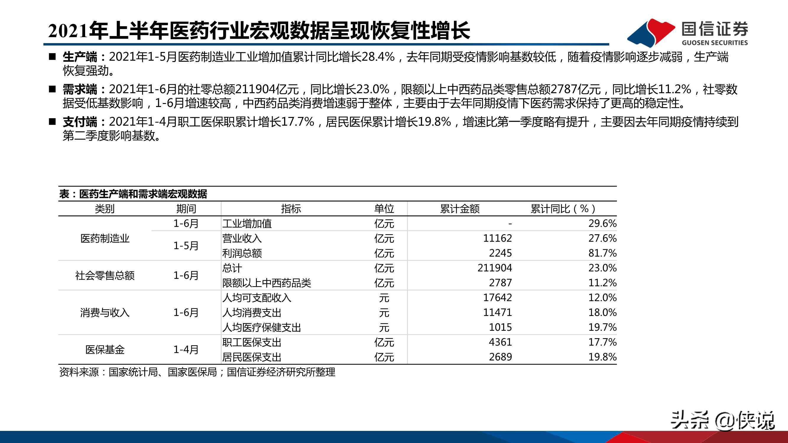 医药行业研究及下半年投资策略：创新、国际化、消费升级