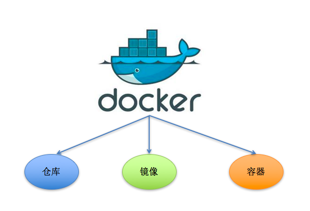 10分钟讲清Docker基础到实战（全程干货，后附PDF资料）