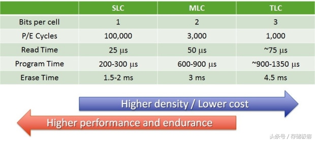 值得收藏的固态硬盘底层工具，可以让TLC活更久