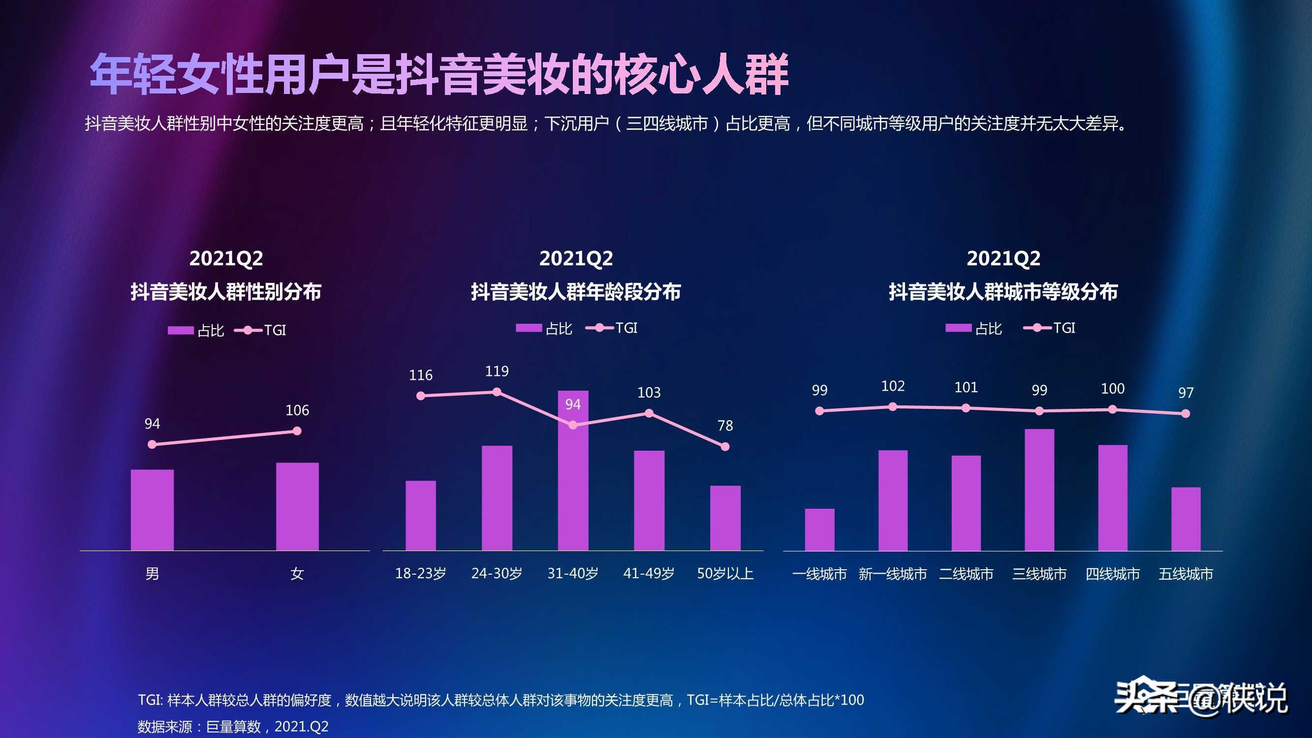 2021年Q2美妆行业季度洞察报告（巨量算数）