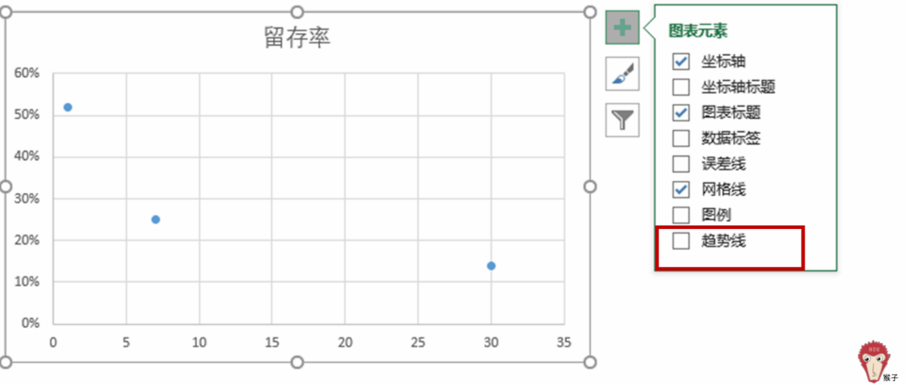 如何用Excel进行预测分析？