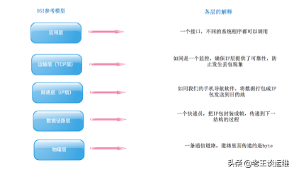 网络突发瘫痪！三招教你摆脱烦恼