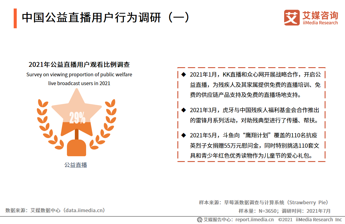 艾媒咨询｜2021年上半年中国在线直播行业发展专题研究报告