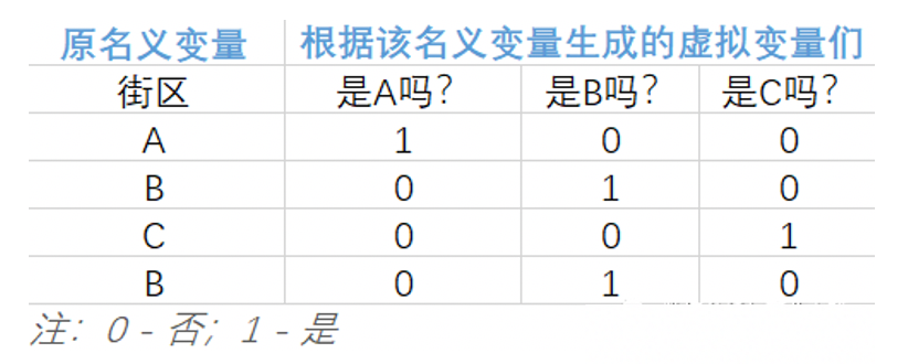 原理+代码｜Python实战多元线性回归模型