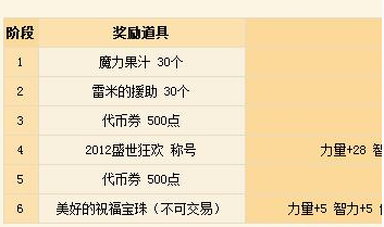 DNF九周年庆即将到来，周年庆盘点，你还记得第一年是什么吗？