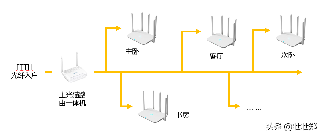 全家WiFi组网解决方案，你值得拥有