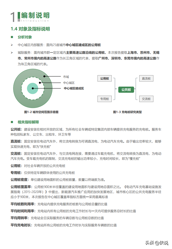 2021年度中国主要城市充电基础设施监测报告