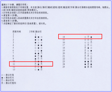 lq300k打印机设置教程教程