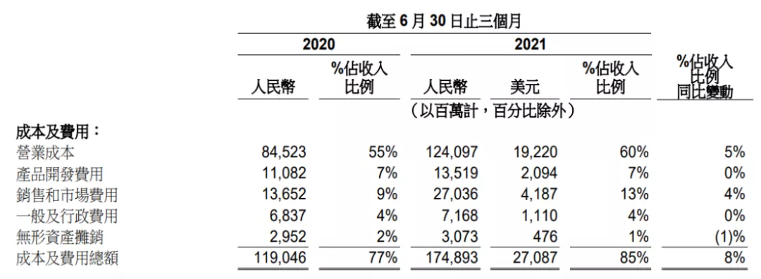 阿里急需腾讯解困 |阿里Q2详解