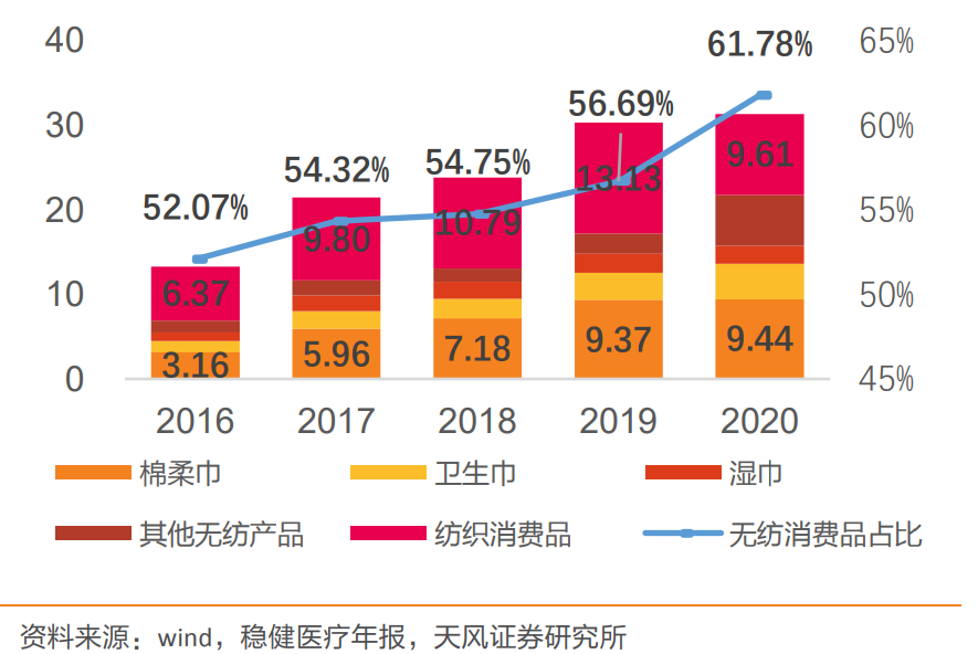 争相入局大健康，谁能搅动十万亿市场？