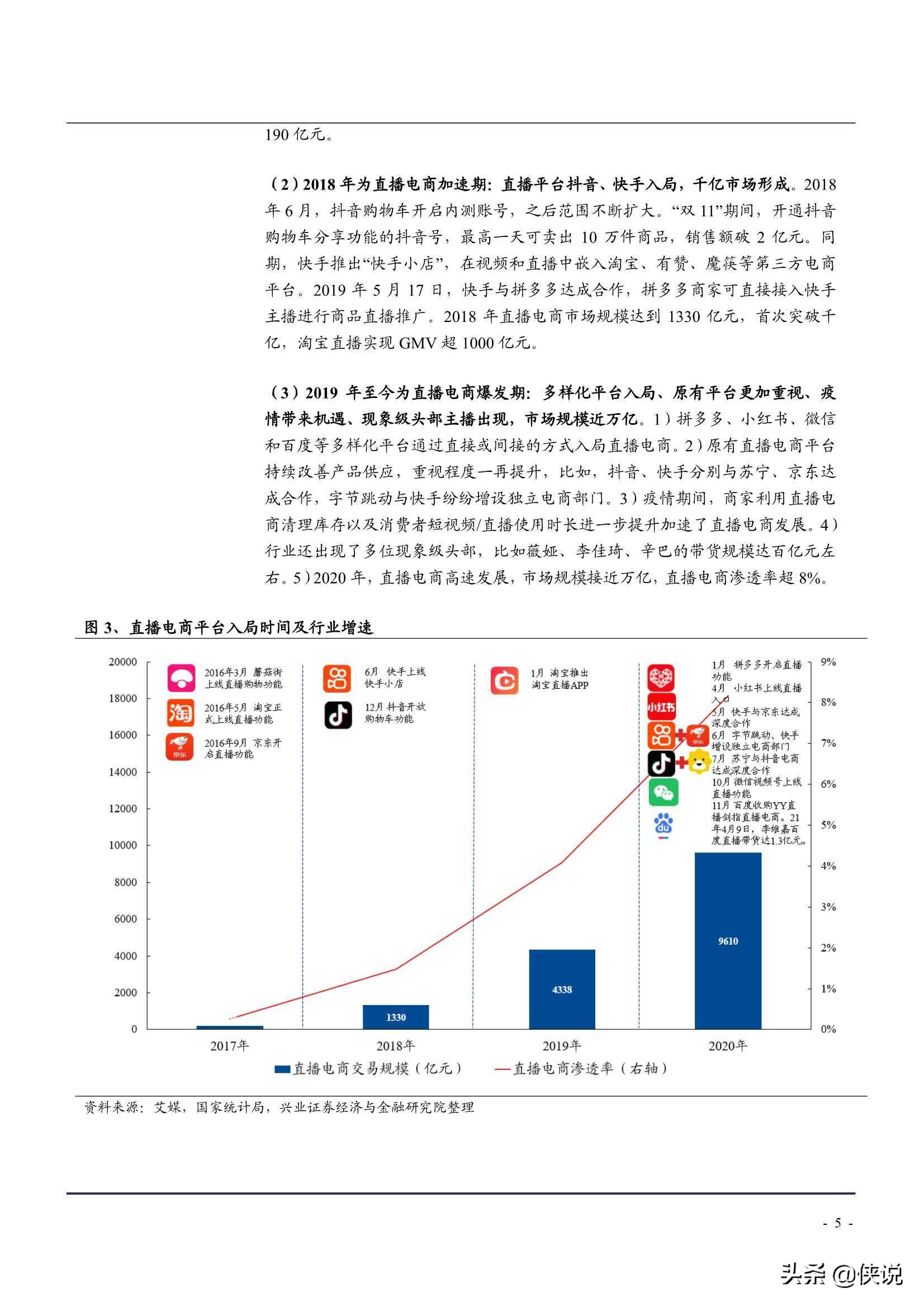 2021年中国直播电商行业发展前景及MCN机构转型升级研究报告