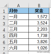 给 Excel 柱形图加上等同于落差长度的箭头，表示涨跌