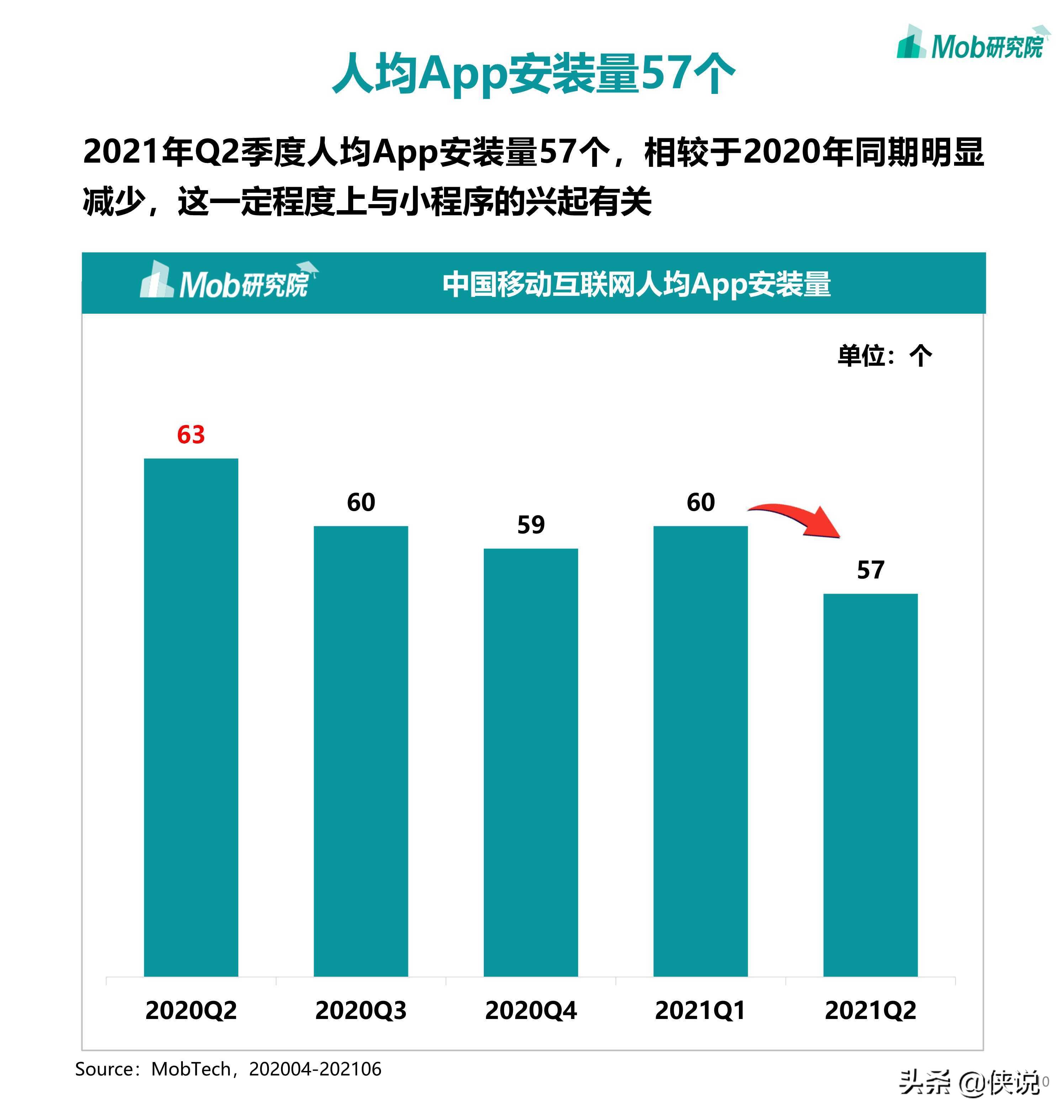 2021年中国移动互联网半年度大报告（110页）