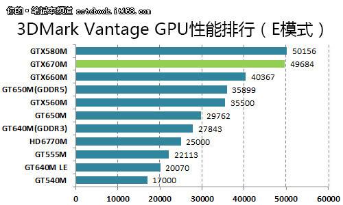 GPU-Z如何看显卡好坏 GPU-Z查看显卡参数教程