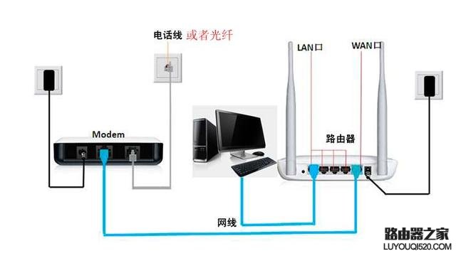 360安全路由怎么设置？