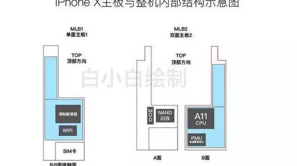 iPhone X用电性能分析:双电池与无线充电的博弈