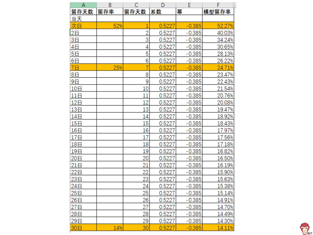 如何用Excel进行预测分析？