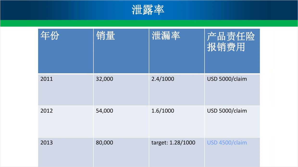 用好PPT中的表格，让数据展示的更加清晰，值得学习