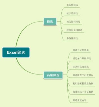 Excel中12招筛选使用大全，小白也能秒变高手