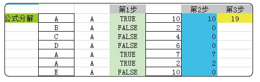 两个函数带你玩转Excel的乘积，职场办公实用函数技巧