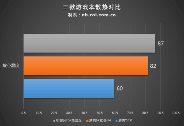 开学季买什么？六款值得入手学生本横评