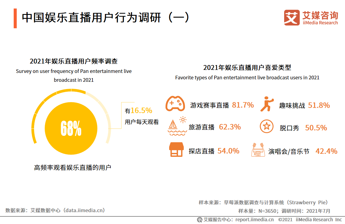 艾媒咨询｜2021年上半年中国在线直播行业发展专题研究报告